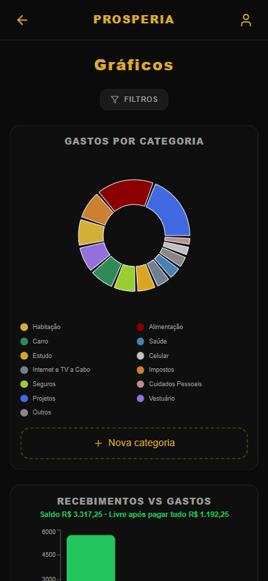 Tela de Gráficos do app Prosperia